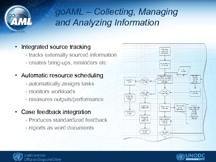 go. AML – Collecting, Managing and Analyzing Information • Integrated source tracking - tracks