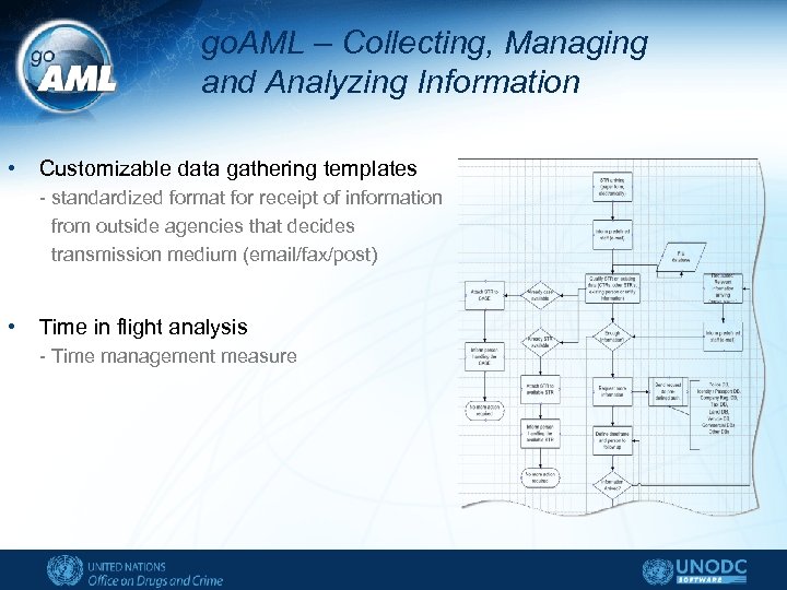 go. AML – Collecting, Managing and Analyzing Information • Customizable data gathering templates -