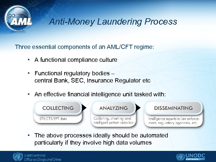 Anti-Money Laundering Process Three essential components of an AML/CFT regime: • A functional compliance