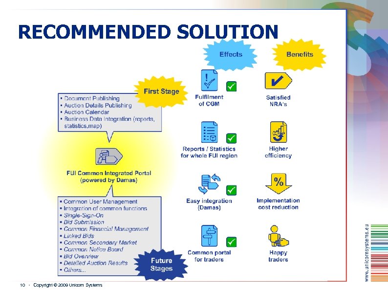RECOMMENDED SOLUTION 10 ▪ Copyright © 2009 Unicorn Systems 