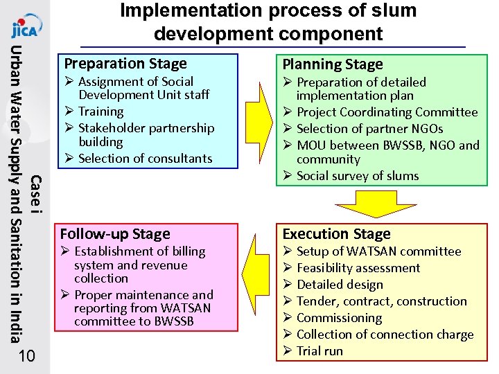 Ca s e i U r b a n Wa t e r S