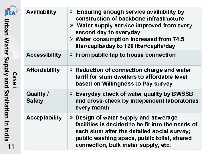 Ca s e i U r b a n Wa t e r S