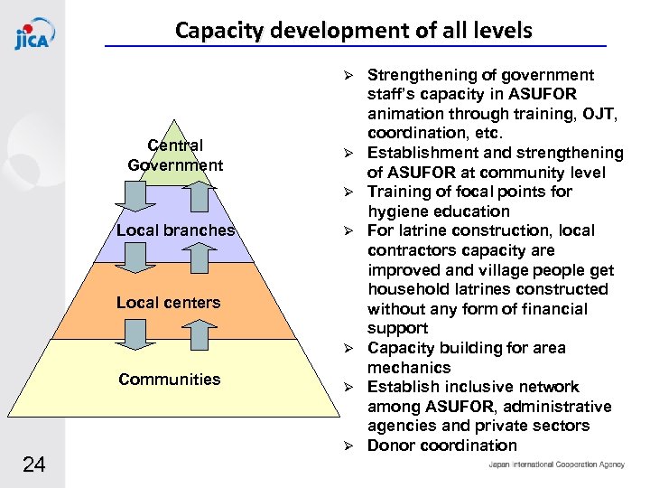 Capacity development of all levels Ø Central Government Ø Ø Local branches Ø Local