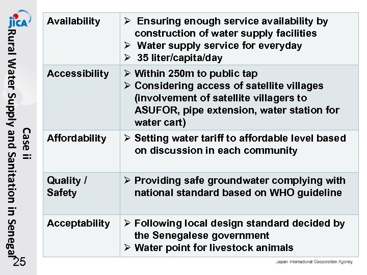 Case ii R u r a l W a t e r S u