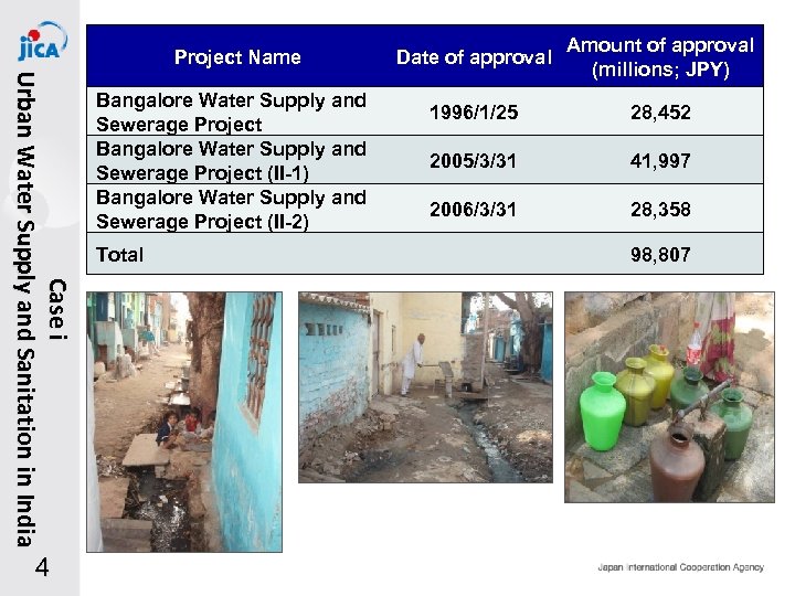 Project Name Ca s e i U r b a n Wa t e