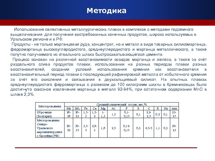 Методика Использование селективных металлургических плавок в комплексе с методами подземного выщелачивания для получения востребованных