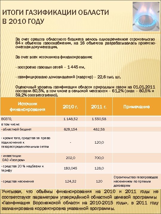 ИТОГИ ГАЗИФИКАЦИИ ОБЛАСТИ В 2010 ГОДУ За счет средств областного бюджета велось одновременное строительство