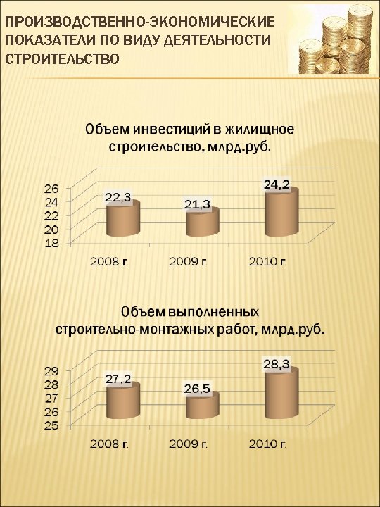 ПРОИЗВОДСТВЕННО-ЭКОНОМИЧЕСКИЕ ПОКАЗАТЕЛИ ПО ВИДУ ДЕЯТЕЛЬНОСТИ СТРОИТЕЛЬСТВО 