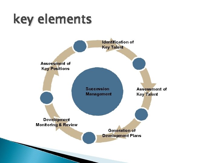 key elements Identification of Key Talent Assessment of Key Positions Succession Management Assessment of