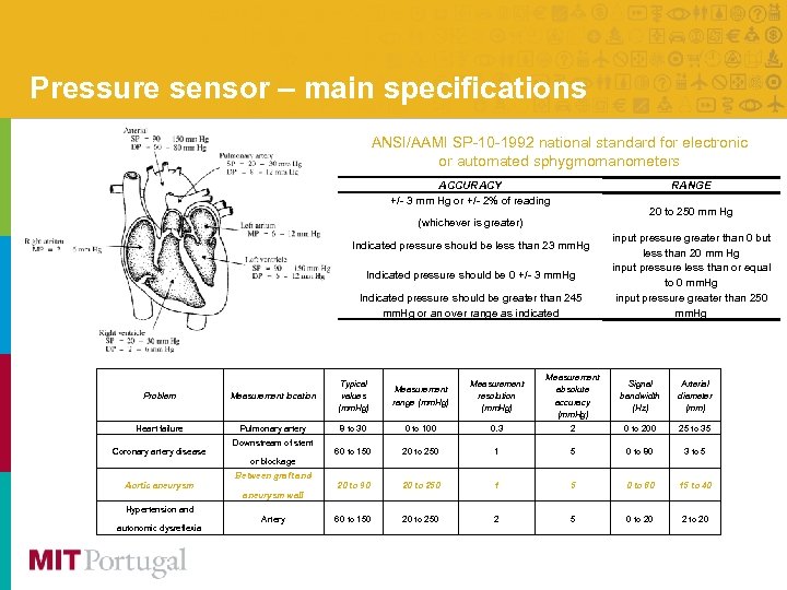 Pressure sensor – main specifications ANSI/AAMI SP-10 -1992 national standard for electronic or automated