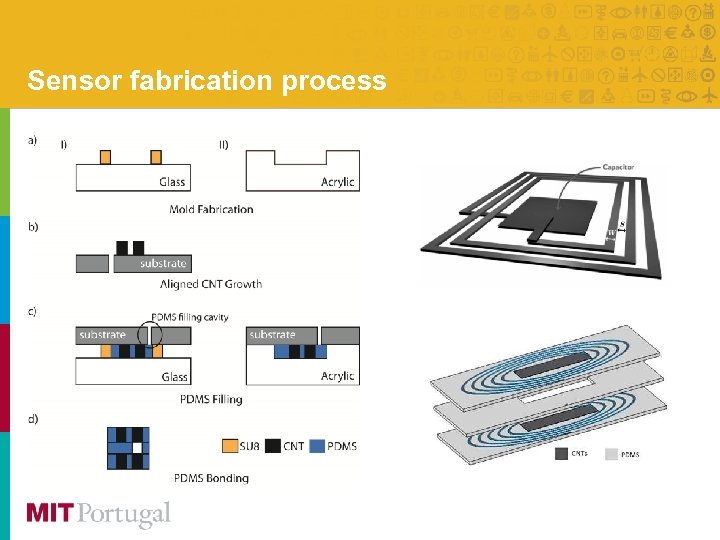 Sensor fabrication process 