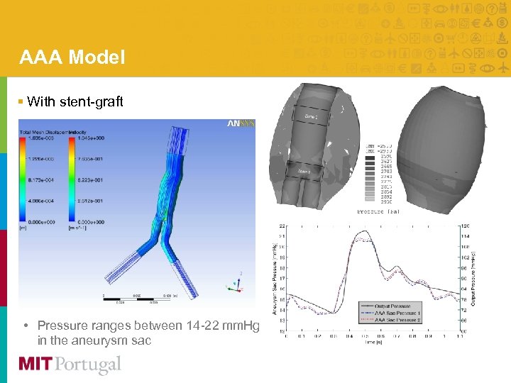 AAA Model § With stent-graft • Pressure ranges between 14 -22 mm. Hg in