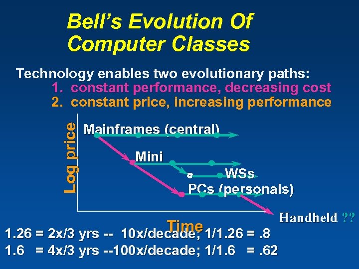 Bell’s Evolution Of Computer Classes Log price Technology enables two evolutionary paths: 1. constant