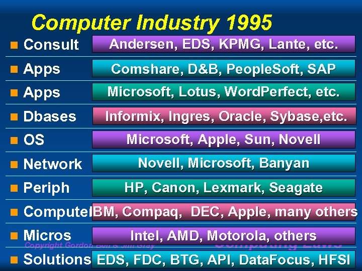 Computer Industry 1995 n Consult Andersen, EDS, KPMG, Lante, etc. n Apps Comshare, D&B,