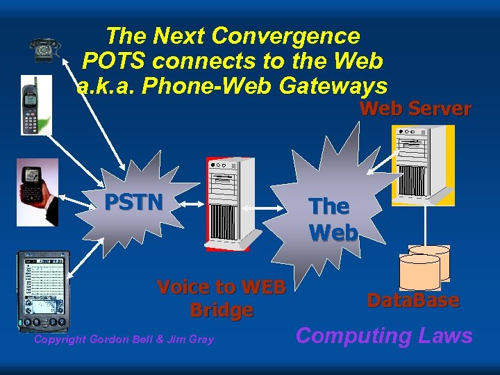 The Next Convergence POTS connects to the Web a. k. a. Phone-Web Gateways Web