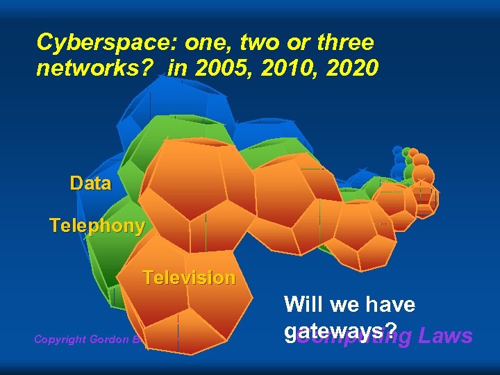 Cyberspace: one, two or three networks? in 2005, 2010, 2020 Data Telephony Television Copyright