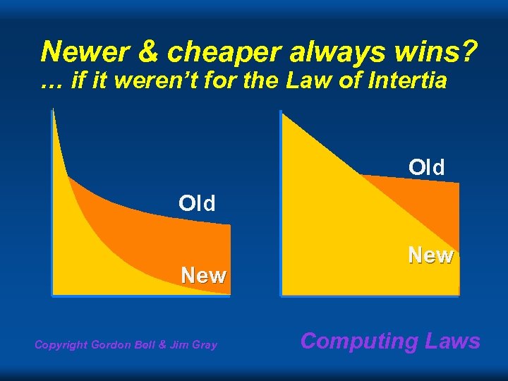 Newer & cheaper always wins? … if it weren’t for the Law of Intertia