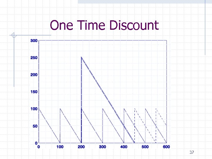 One Time Discount 37 