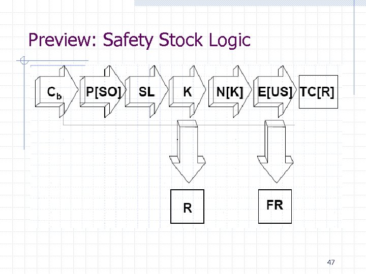 Preview: Safety Stock Logic 47 