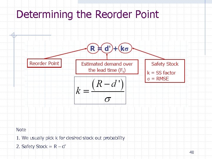 Determining the Reorder Point Note 1. We usually pick k for desired stock out