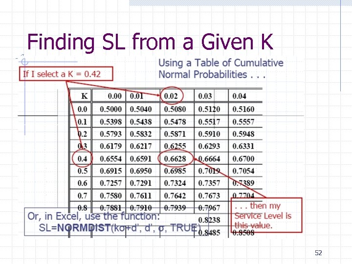 Finding SL from a Given K 52 