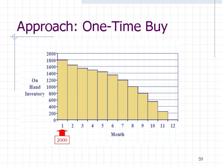 Approach: One-Time Buy 59 