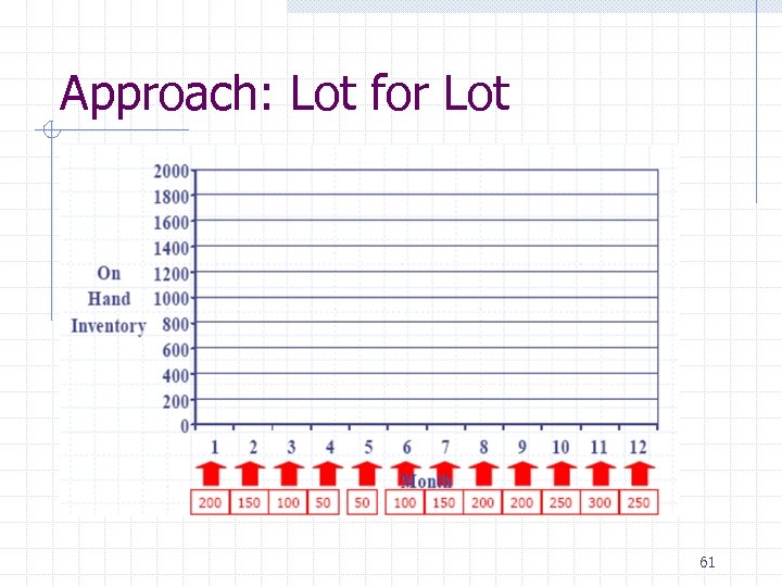 Approach: Lot for Lot 61 