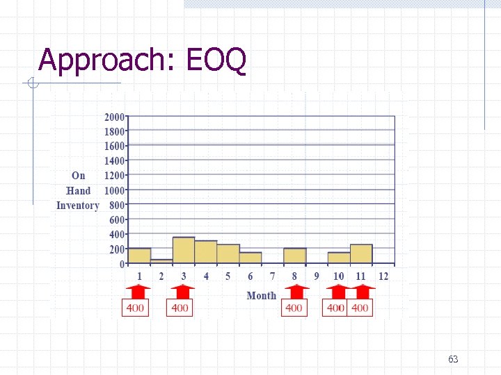 Approach: EOQ 63 