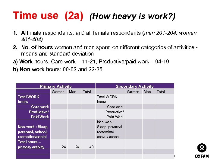 Time use (2 a) (How heavy is work? ) 1. All male respondents, and