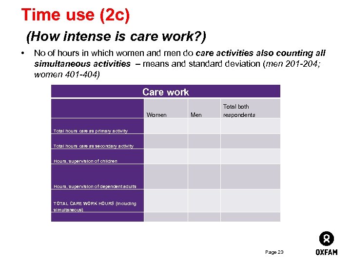 Time use (2 c) (How intense is care work? ) • No of hours