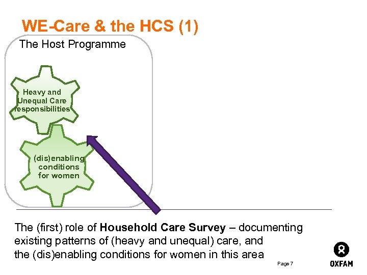 WE-Care & the HCS (1) The Host Programme Heavy and Unequal Care responsibilities (dis)enabling