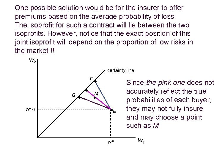 One possible solution would be for the insurer to offer premiums based on the
