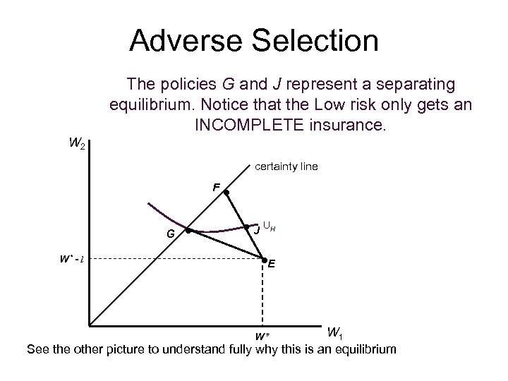 Adverse Selection The policies G and J represent a separating equilibrium. Notice that the