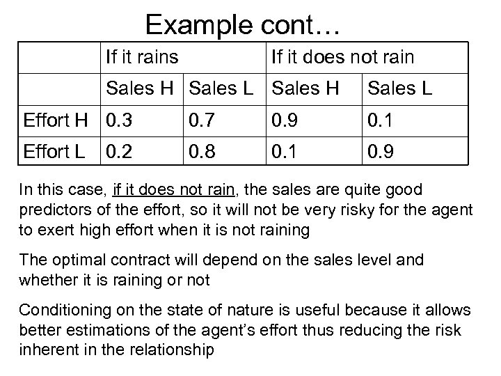 Example cont… If it rains If it does not rain Sales H Sales L