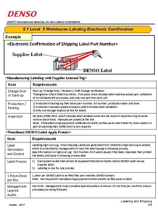 DENSO International America, Inc and related subsidiaries 5. 1 Level 3 Warehouse Labeling Electronic