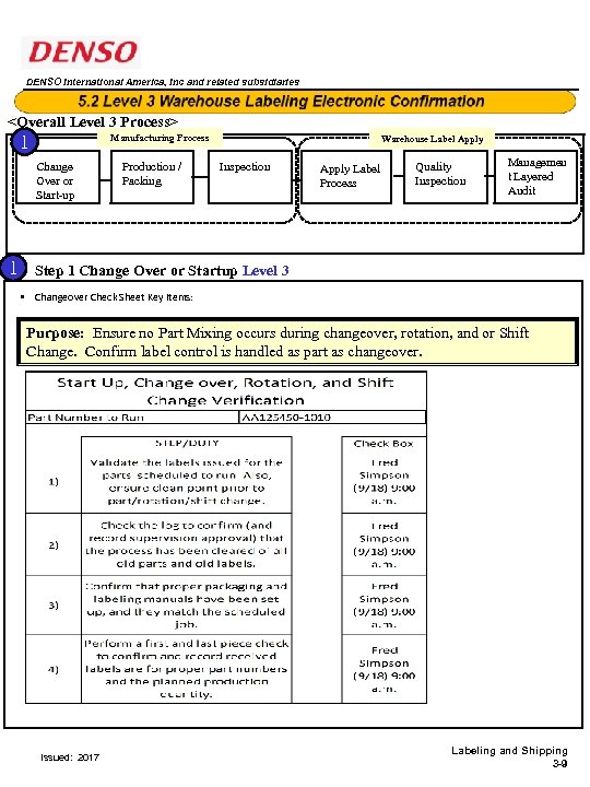 DENSO International America, Inc and related subsidiaries <Overall Level 3 Process> 1 Manufacturing Process