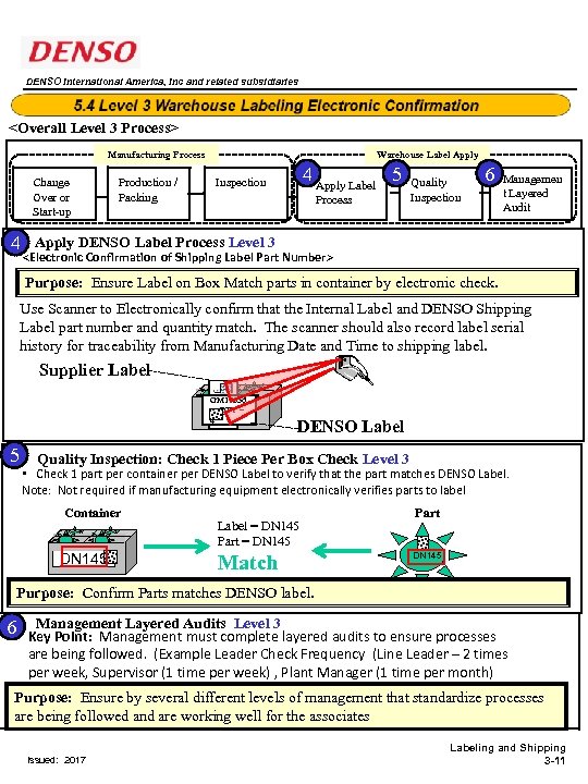 DENSO International America, Inc and related subsidiaries <Overall Level 3 Process> Manufacturing Process Change