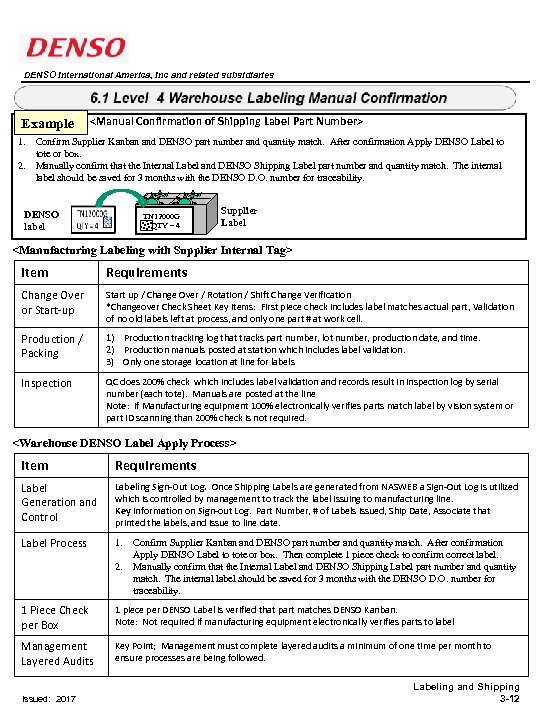 DENSO International America, Inc and related subsidiaries Level 1 Manufacturing Line Side Labeling Electronic