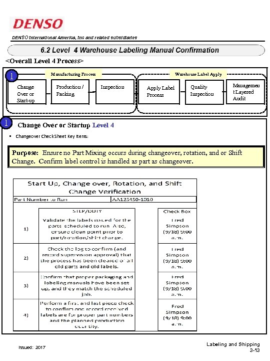 DENSO International America, Inc and related subsidiaries Level 1 Manufacturing Line Side Labeling Electronic
