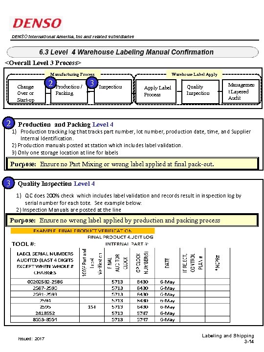 DENSO International America, Inc and related subsidiaries Level 1 Manufacturing Line Side Labeling Electronic