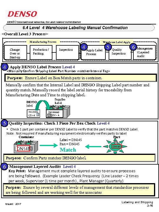 DENSO International America, Inc and related subsidiaries <Overall Level 3 Process> Manufacturing Process Change