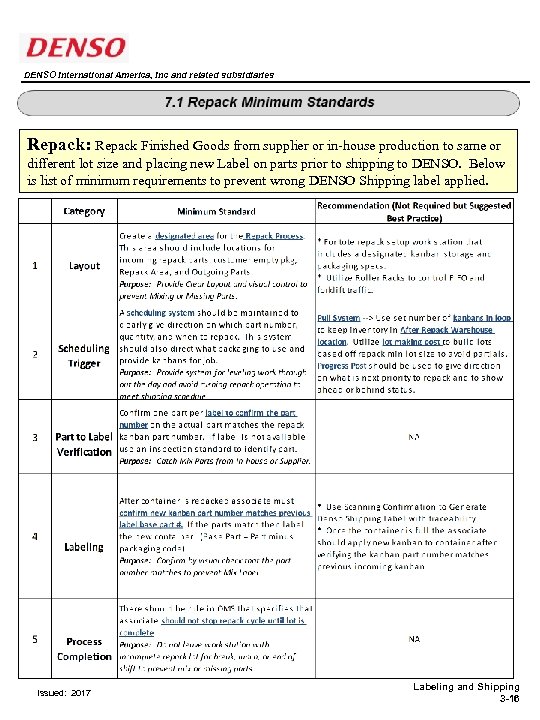 DENSO International America, Inc and related subsidiaries Repack: Repack Finished Goods from supplier or