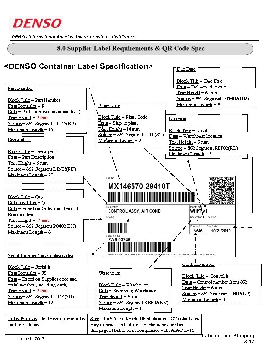 DENSO International America, Inc and related subsidiaries <DENSO Container Label Specification> Part Number Block