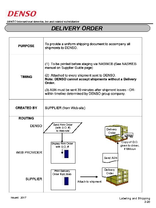DENSO International America, Inc and related subsidiaries DELIVERY ORDER Send Firm Order (with D.