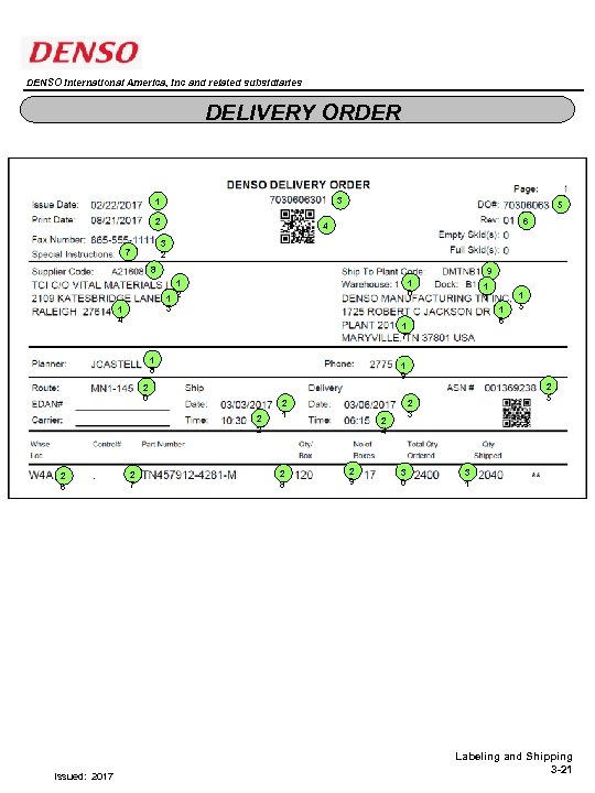 DENSO International America, Inc and related subsidiaries DELIVERY ORDER 3 1 2 5 6