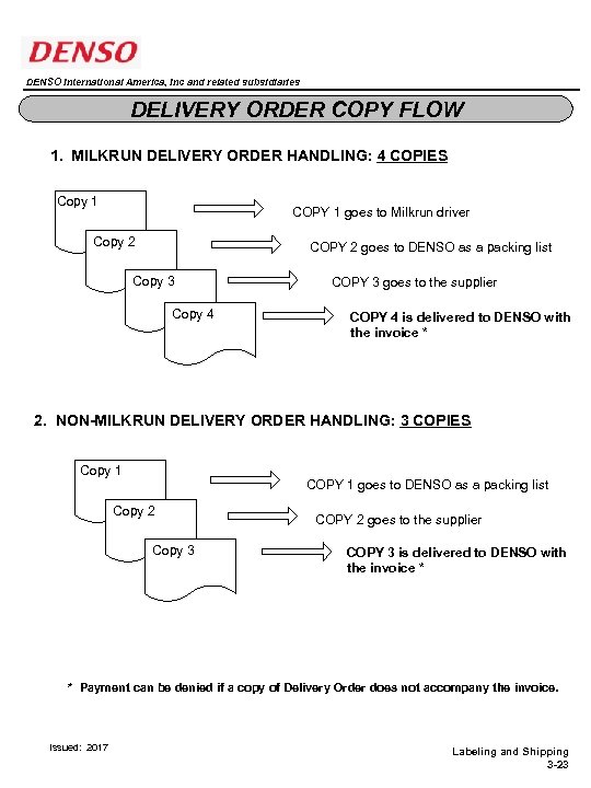 DENSO International America, Inc and related subsidiaries DELIVERY ORDER COPY FLOW 1. MILKRUN DELIVERY
