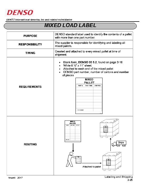 DENSO International America, Inc and related subsidiaries MIXED LOAD LABEL Ships Attached to pallet