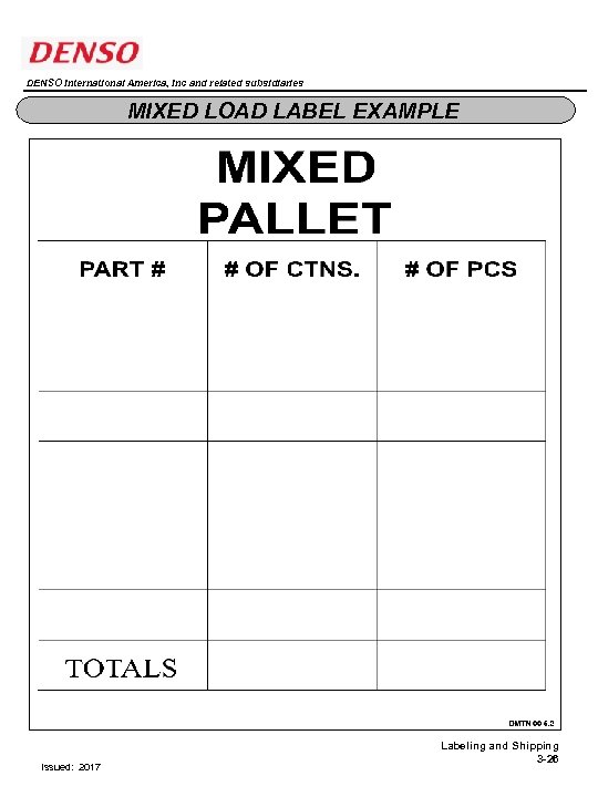 DENSO International America, Inc and related subsidiaries MIXED LOAD LABEL EXAMPLE Issued: 2017 Labeling