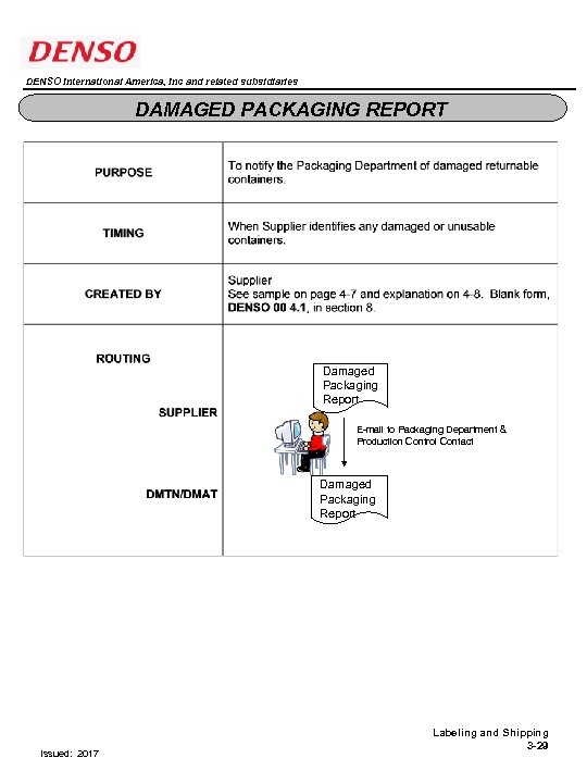 DENSO International America, Inc and related subsidiaries DAMAGED PACKAGING REPORT Damaged Packaging Report E-mail