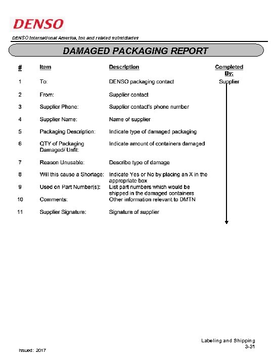 DENSO International America, Inc and related subsidiaries DAMAGED PACKAGING REPORT Issued: 2017 Labeling and